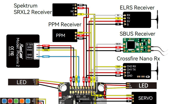 Conexion receptores F4 V3.jpg